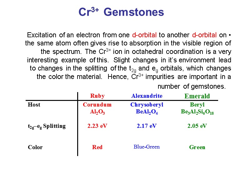 Cr3+  Gemstones Excitation of an electron from one d-orbital to another d-orbital on